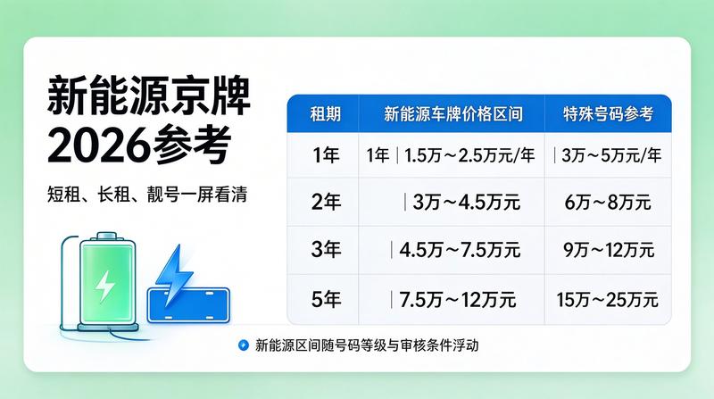 2026年新能源政策新闻